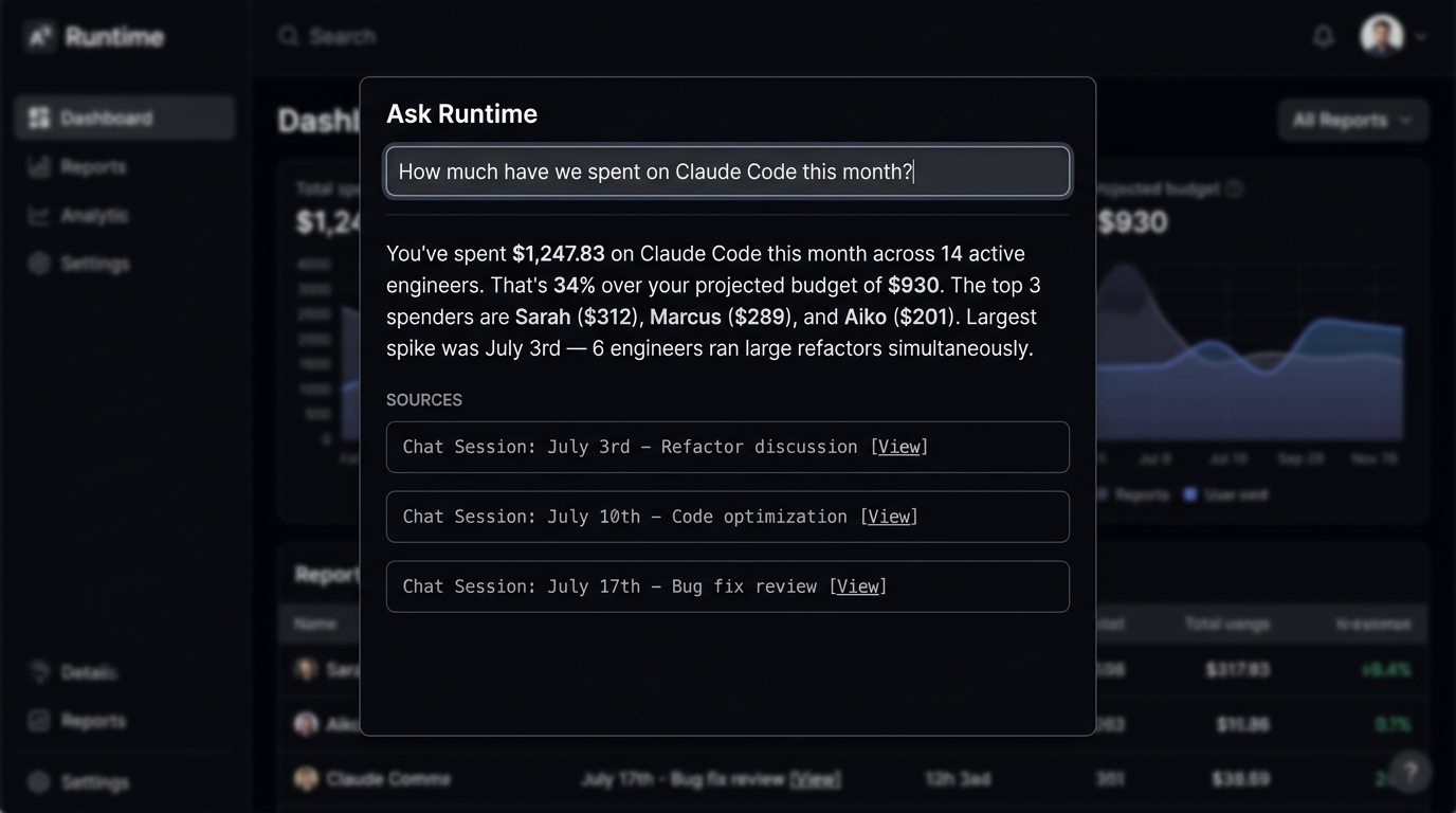 Ask Runtime answering a question about Claude Code spend this month, showing $1,247 spent across 14 engineers with a budget breakdown