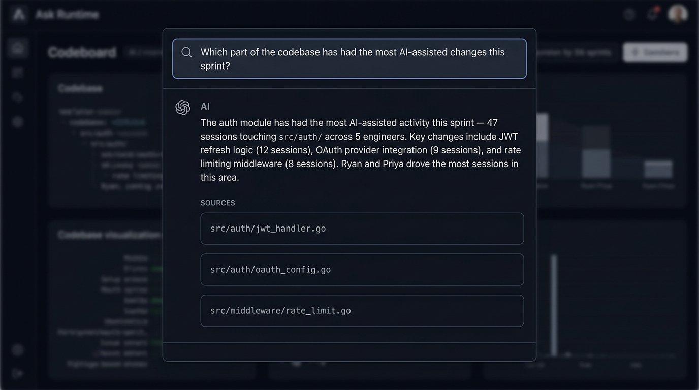 Ask Runtime answering a question about AI-assisted codebase changes, showing the auth module with 47 sessions across 5 engineers
