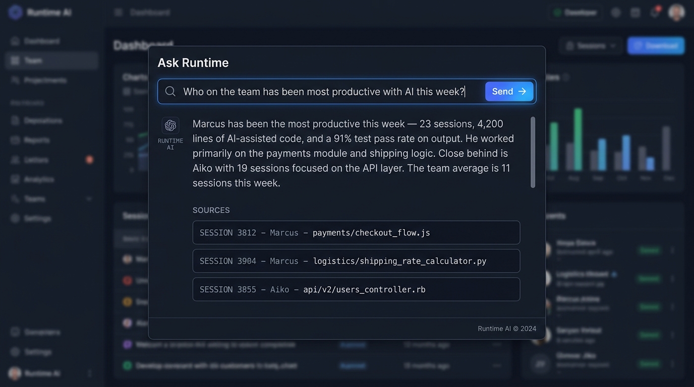 Ask Runtime answering a question about team productivity, showing Marcus leading with 23 sessions and 4,200 lines of AI-assisted code